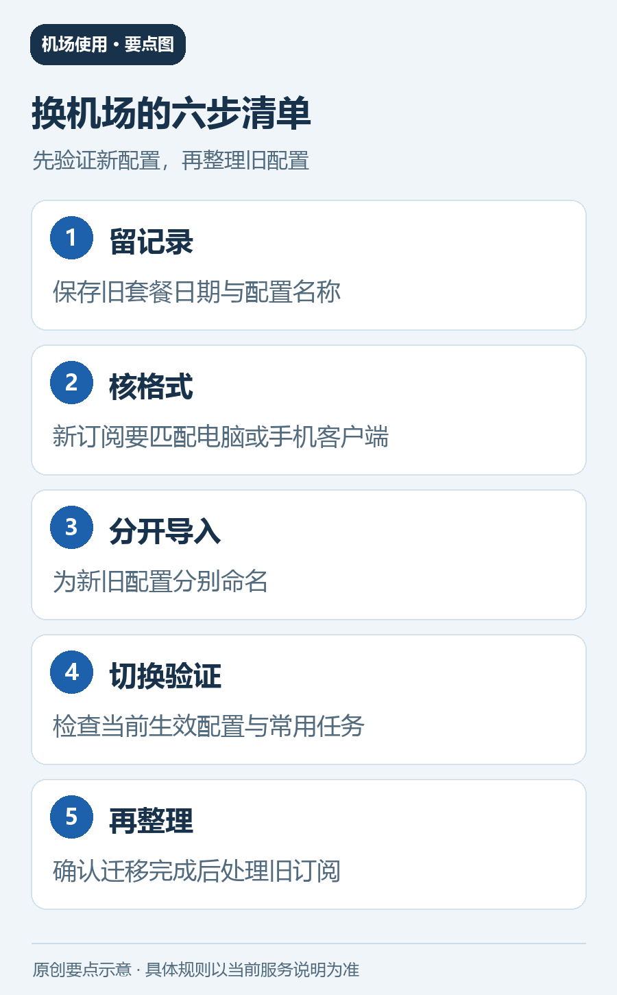 换机场时保存记录、核对格式、分别导入、切换验证和整理旧配置的流程图