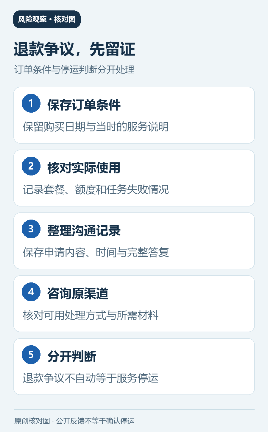 三分机场风险记录的核对与处理要点图;不代表已确认停运